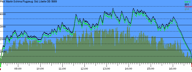 Barometer